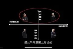 ag体育团队_防守端层层设防，进攻端多点开花的简单介绍